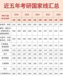 学员