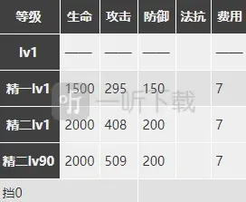 明日方舟分析