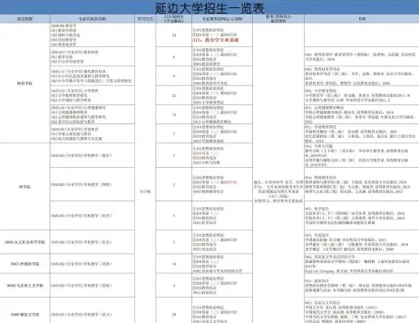 延边大学