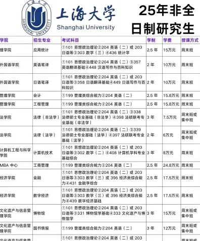 管理类专业