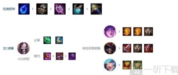 金铲铲之战阵容