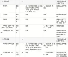 在职研究生