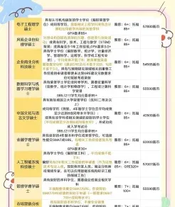学员