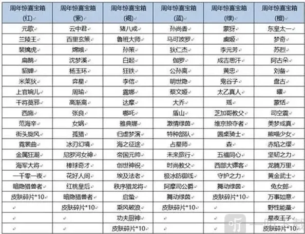 王者荣耀宝箱