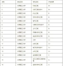 管理类专业