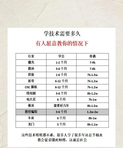 学习时间