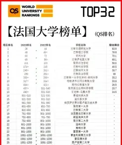 学员