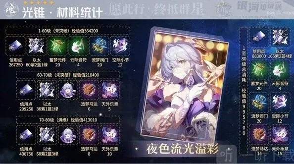 崩坏星穹铁道材料