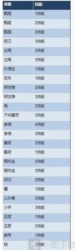 王者荣耀公孙离