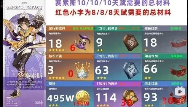原神突破