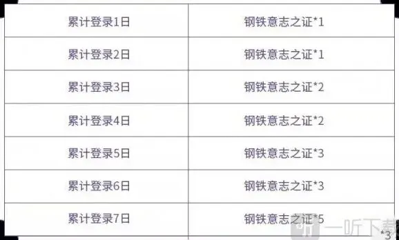 王者荣耀体验卡