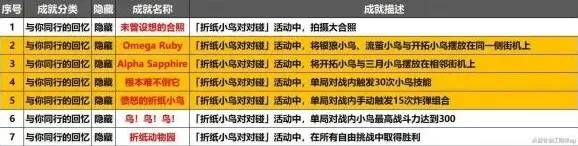 崩坏星穹铁道隐藏成就