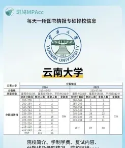 管理类专业