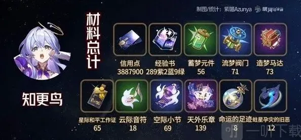 崩坏星穹铁道养成