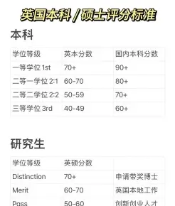 学员