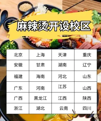 配方