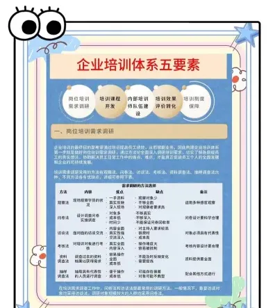 训练