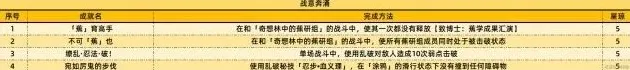 崩坏星穹铁道一览表