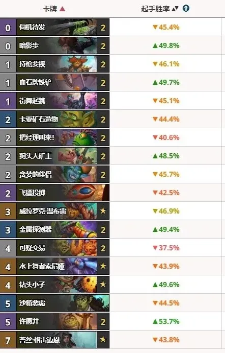 炉石传说许愿