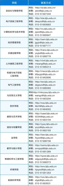 在职研究生