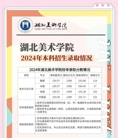 湖北美术学院