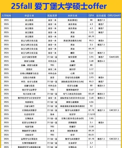 学员
