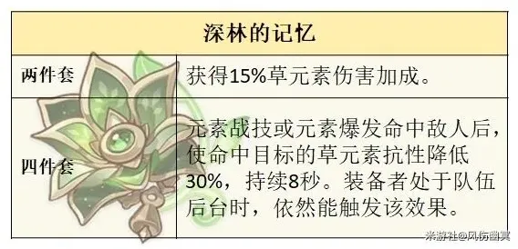 原神选择