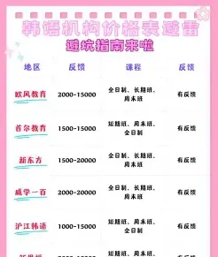 费用