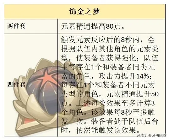 原神圣遗物