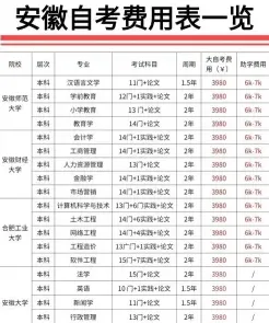 报名费用