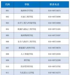 管理类专业