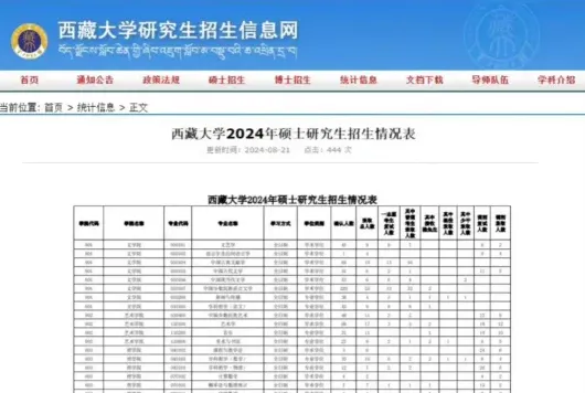 专科学历