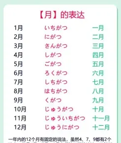 时间