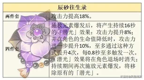 原神攻略