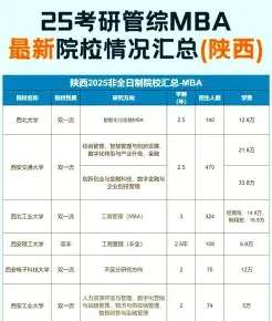 专科学历