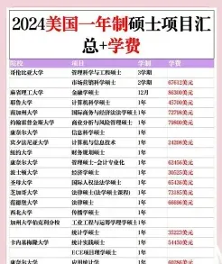研究生学费