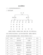 施工部署