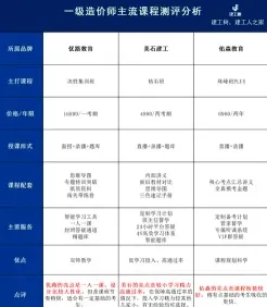 工程计量