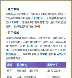 提供