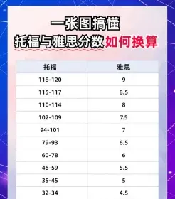 托福