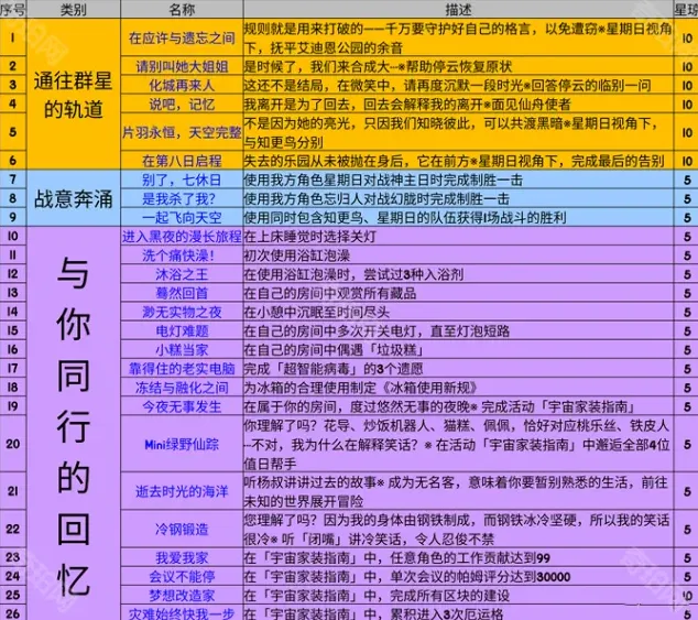 崩坏星穹铁道星穹
