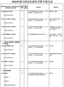 管理类专业