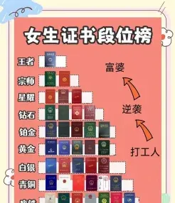 必备