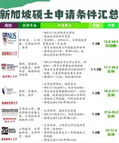 专科学历