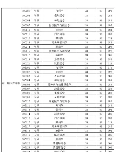 中医药大学