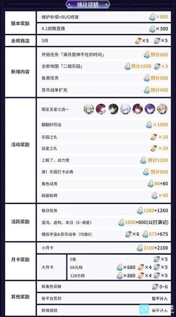 崩坏星穹铁道有多少