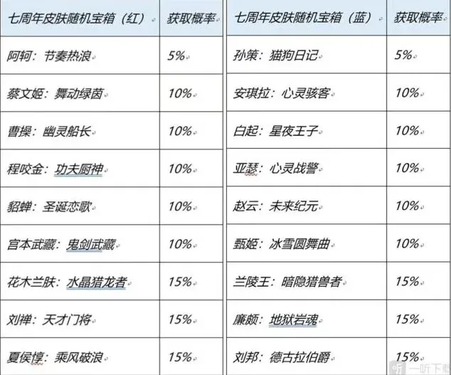王者荣耀皮肤