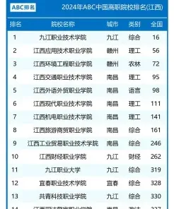 提供