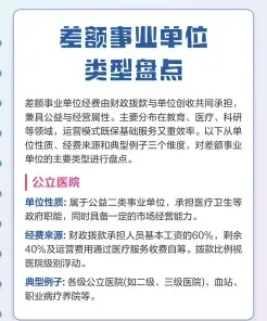 差额