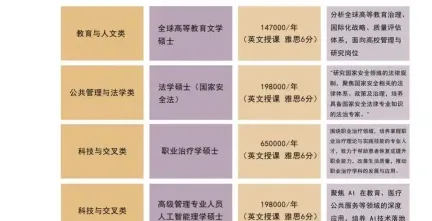 教育领域